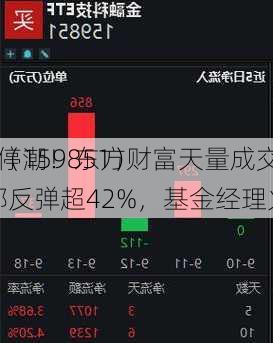 20CM涨停潮！东方财富天量成交！
科技ETF（159851）涨停！
科技底部反弹超42%，基金经理火线解读