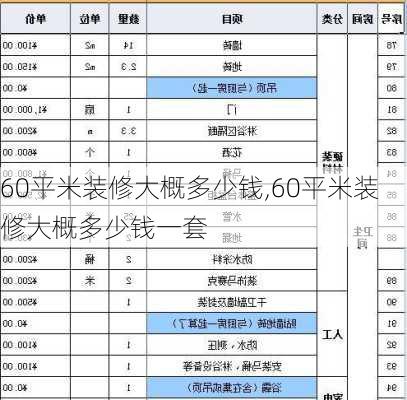 60平米装修大概多少钱,60平米装修大概多少钱一套