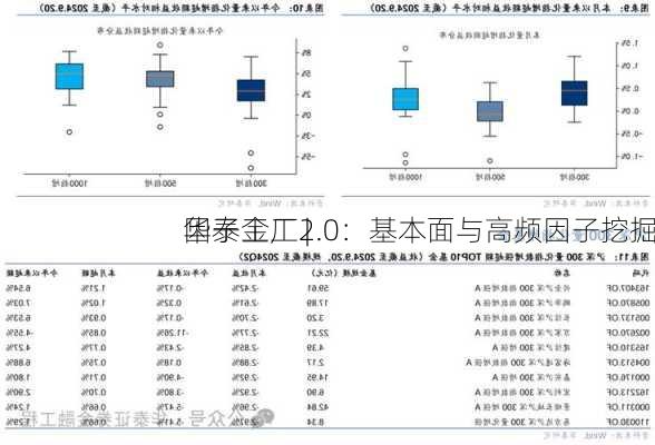 华泰金工 | 
因子工厂2.0：基本面与高频因子挖掘