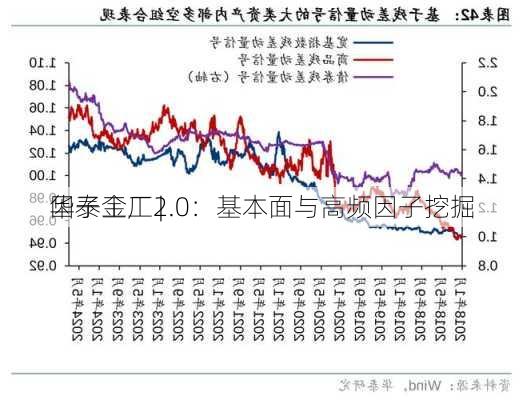 华泰金工 | 
因子工厂2.0：基本面与高频因子挖掘