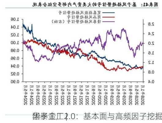 华泰金工 | 
因子工厂2.0：基本面与高频因子挖掘