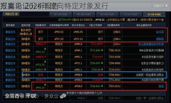 报喜鸟:2024年度向特定对象发行
方案论证分析报告