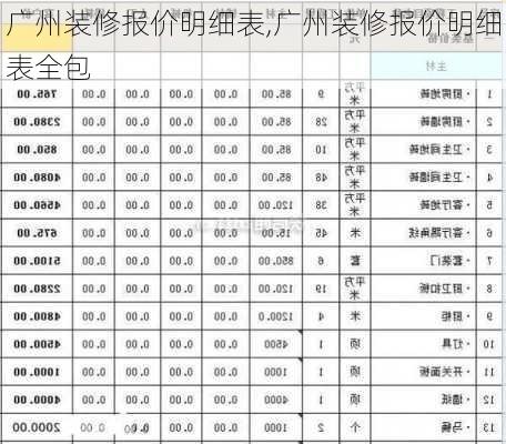 广州装修报价明细表,广州装修报价明细表全包