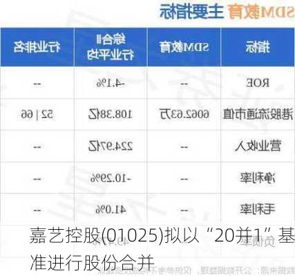 嘉艺控股(01025)拟以“20并1”基准进行股份合并