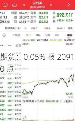 
期货：0.05% 报 20910 点