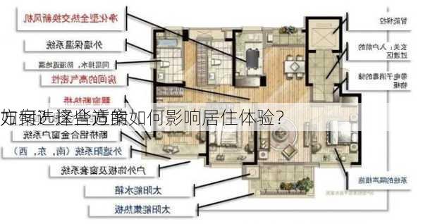 如何选择合适的
方案？这些方案如何影响居住体验？