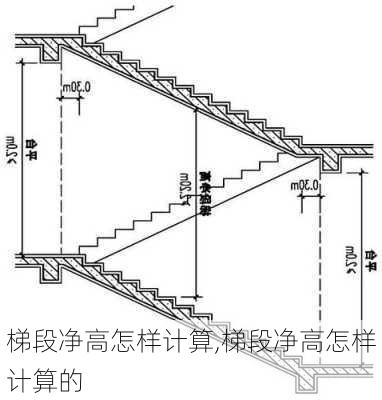 梯段净高怎样计算,梯段净高怎样计算的