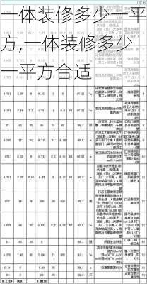 一体装修多少一平方,一体装修多少一平方合适