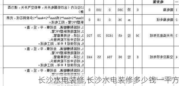 长沙水电装修,长沙水电装修多少钱一平方