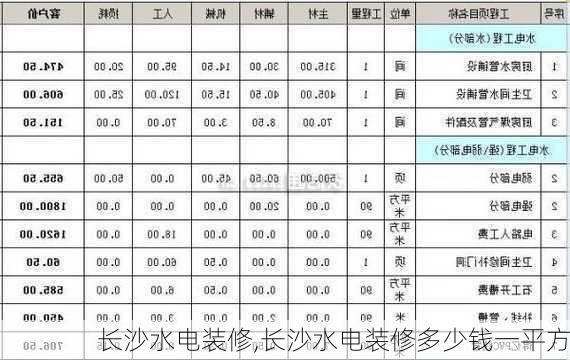 长沙水电装修,长沙水电装修多少钱一平方