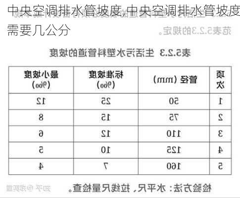 中央空调排水管坡度,中央空调排水管坡度需要几公分