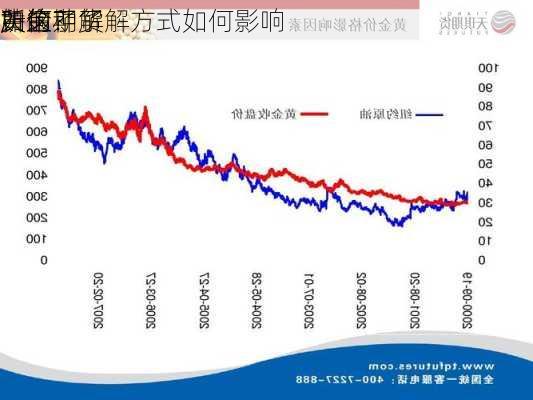 如何了解
黄金期货
所的
？这种了解方式如何影响
决策？