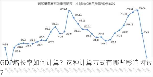 GDP增长率如何计算？这种计算方式有哪些影响因素？