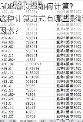 GDP增长率如何计算？这种计算方式有哪些影响因素？