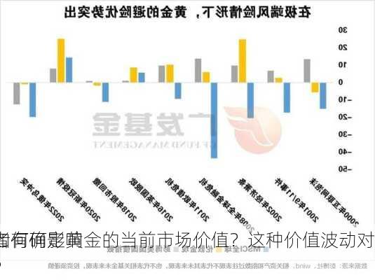 如何确定黄金的当前市场价值？这种价值波动对
者有何影响？