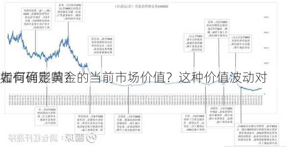 如何确定黄金的当前市场价值？这种价值波动对
者有何影响？