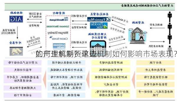 如何理解期货单边
的产生机制？这些机制如何影响市场表现？