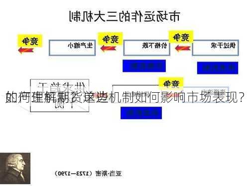 如何理解期货单边
的产生机制？这些机制如何影响市场表现？