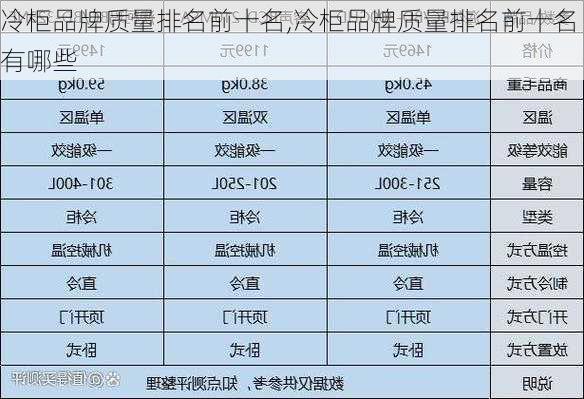 冷柜品牌质量排名前十名,冷柜品牌质量排名前十名有哪些