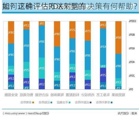 如何正确评估RDX车型的
能？这种评估方法对购车决策有何帮助？