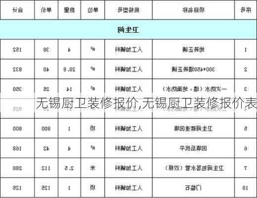 无锡厨卫装修报价,无锡厨卫装修报价表