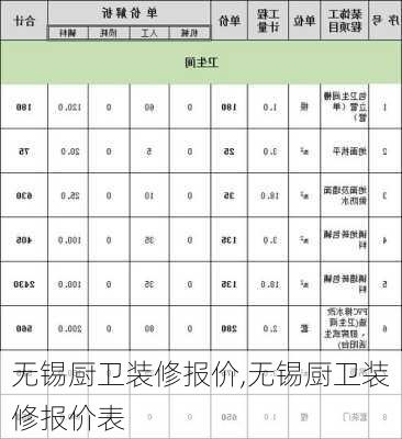 无锡厨卫装修报价,无锡厨卫装修报价表