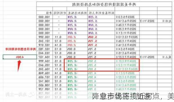 
：业市场正接近拐点，美
降息步伐将“加速”