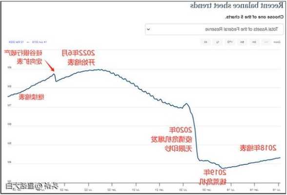 
：业市场正接近拐点，美
降息步伐将“加速”