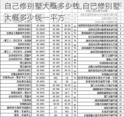 自己修别墅大概多少钱,自己修别墅大概多少钱一平方