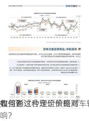 如何通过合理定价提高
收益？这种定价策略对车辆
有何影响？