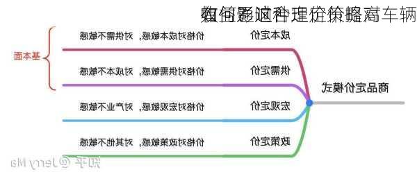 如何通过合理定价提高
收益？这种定价策略对车辆
有何影响？