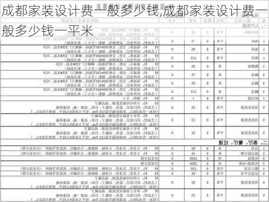 成都家装设计费一般多少钱,成都家装设计费一般多少钱一平米