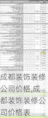 成都装饰装修公司价格,成都装饰装修公司价格表