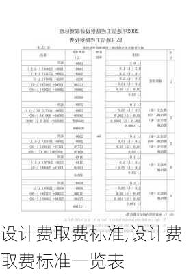 设计费取费标准,设计费取费标准一览表