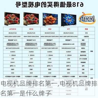 电视机品牌排名第一,电视机品牌排名第一是什么牌子