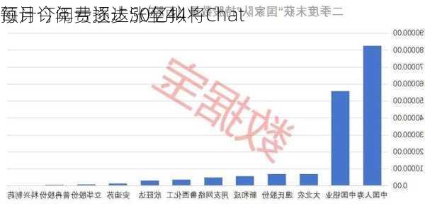 
预计今年亏损达50亿拟将Chat
每月订阅费逐步涨至44
