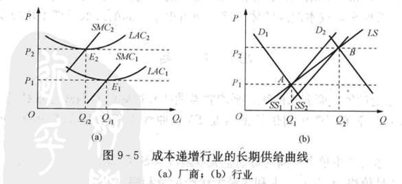 如何了解期货合约的成本？这些成本对
决策有何影响？