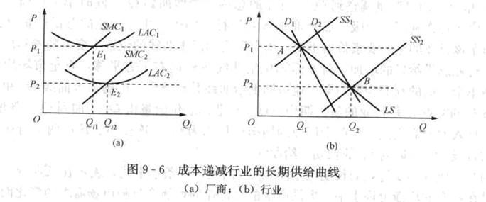 如何了解期货合约的成本？这些成本对
决策有何影响？