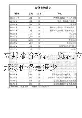 立邦漆价格表一览表,立邦漆价格是多少