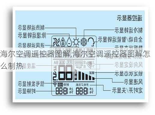 海尔空调遥控器图解,海尔空调遥控器图解怎么制热