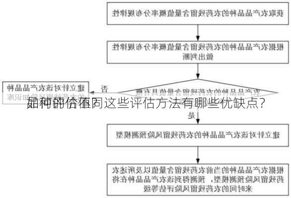 如何评估不同
品种的价值？这些评估方法有哪些优缺点？