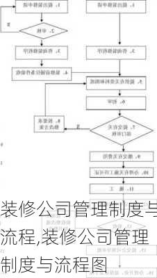 装修公司管理制度与流程,装修公司管理制度与流程图