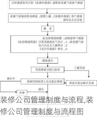 装修公司管理制度与流程,装修公司管理制度与流程图