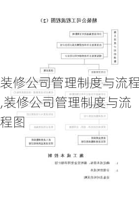 装修公司管理制度与流程,装修公司管理制度与流程图