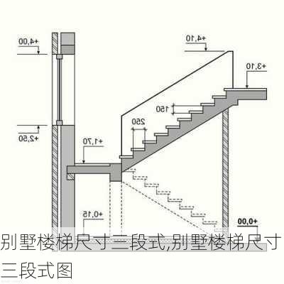 别墅楼梯尺寸三段式,别墅楼梯尺寸三段式图