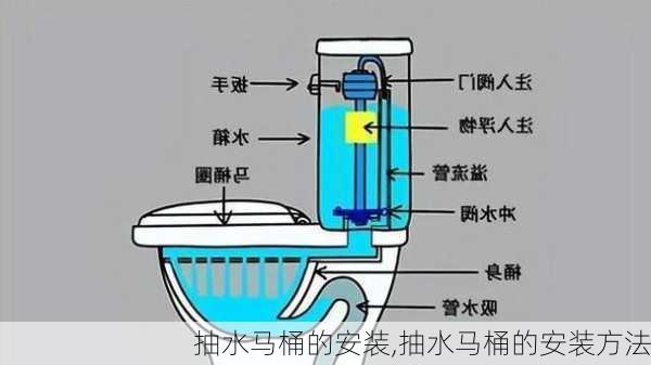 抽水马桶的安装,抽水马桶的安装方法