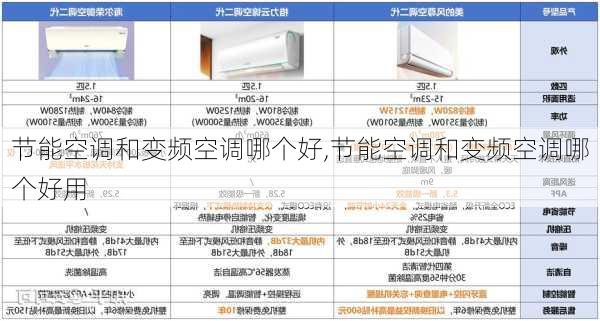 节能空调和变频空调哪个好,节能空调和变频空调哪个好用