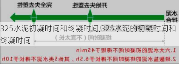 325水泥初凝时间和终凝时间,325水泥的初凝时间和终凝时间