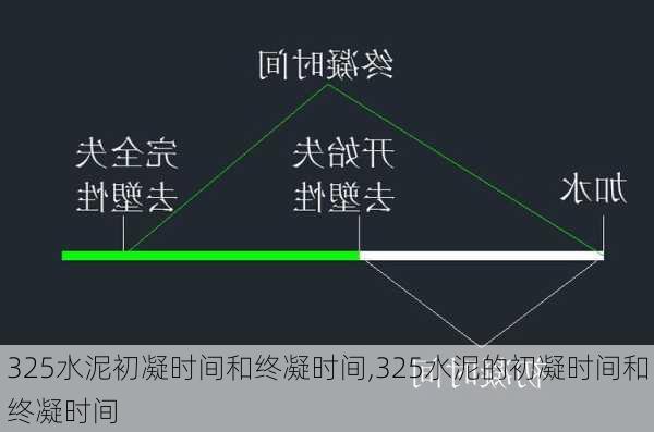 325水泥初凝时间和终凝时间,325水泥的初凝时间和终凝时间