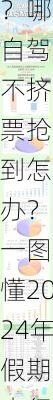 哪里
？哪天自驾最不挤？票抢不到怎么办？ 一图看懂2024年
假期出行趋势